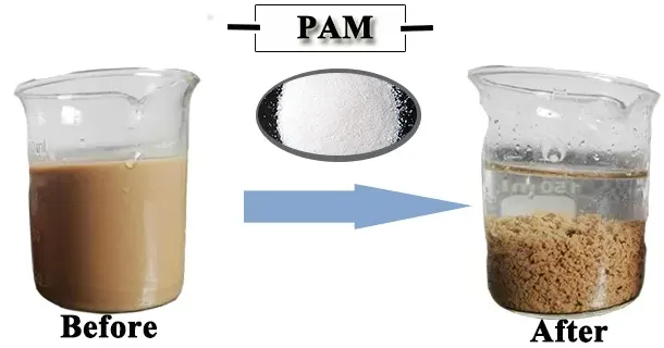 CAS 9003-05-8 90% PAM Polyacrylamide /Polyacrylamide Anionic CAS 9003-05-8 90% PAM Polyacrylamide /Polyacrylamide Anionic